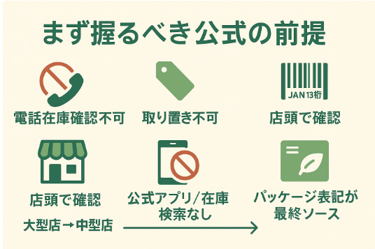 セリア公式の前提